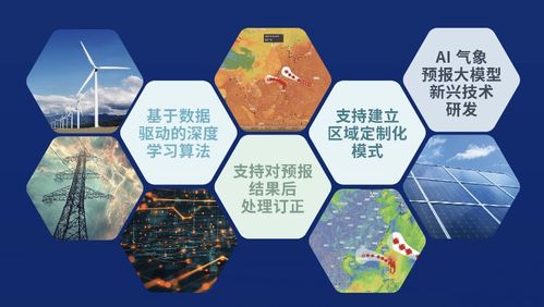 精準(zhǔn)氣象賦能電力未來 墨跡天氣亮相中國(guó)能源研究會(huì)技術(shù)交流會(huì)